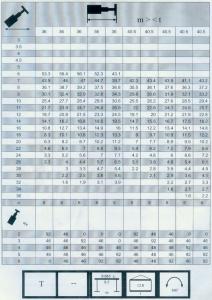 300車全套性能表007